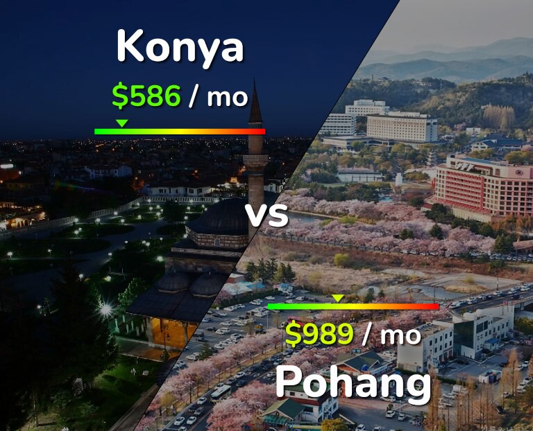 Cost of living in Konya vs Pohang infographic