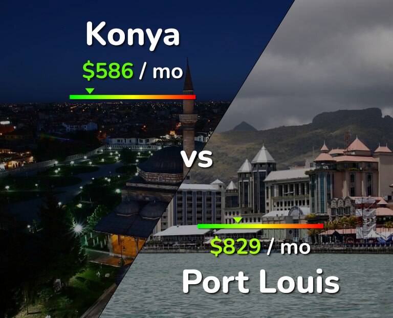 Cost of living in Konya vs Port Louis infographic