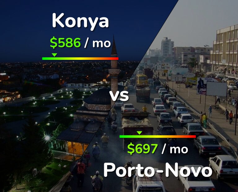 Cost of living in Konya vs Porto-Novo infographic
