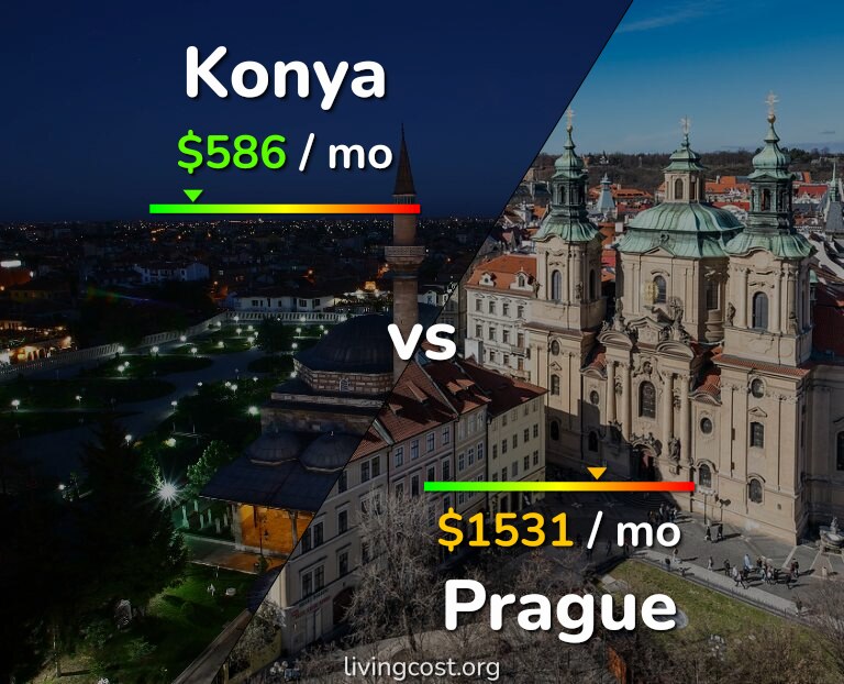 Cost of living in Konya vs Prague infographic