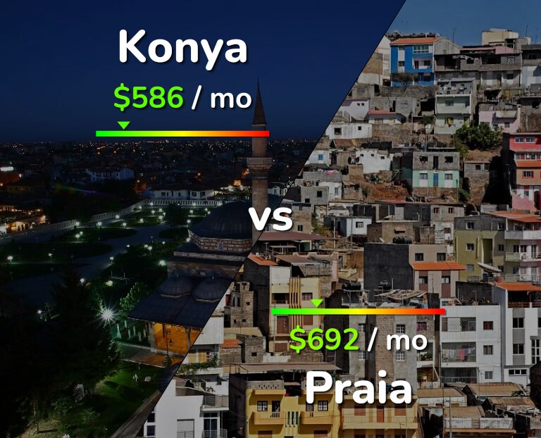 Cost of living in Konya vs Praia infographic