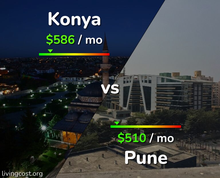 Cost of living in Konya vs Pune infographic