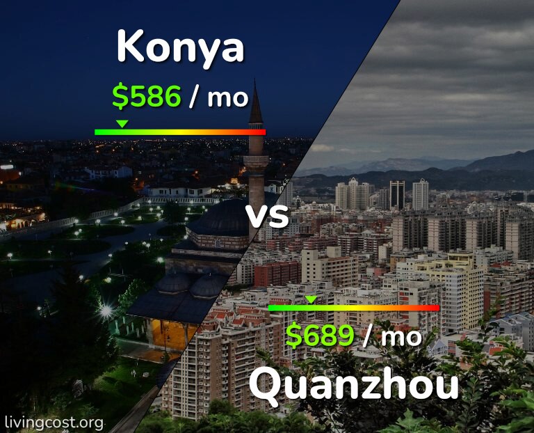 Cost of living in Konya vs Quanzhou infographic