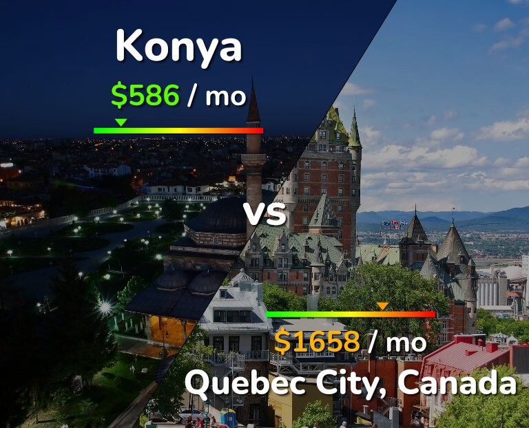 Cost of living in Konya vs Quebec City infographic