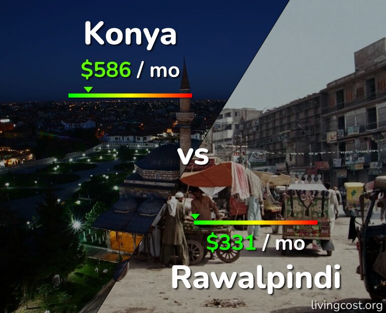 Cost of living in Konya vs Rawalpindi infographic