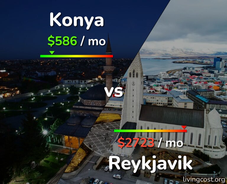 Cost of living in Konya vs Reykjavik infographic