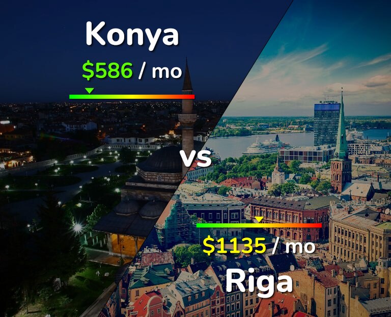 Cost of living in Konya vs Riga infographic