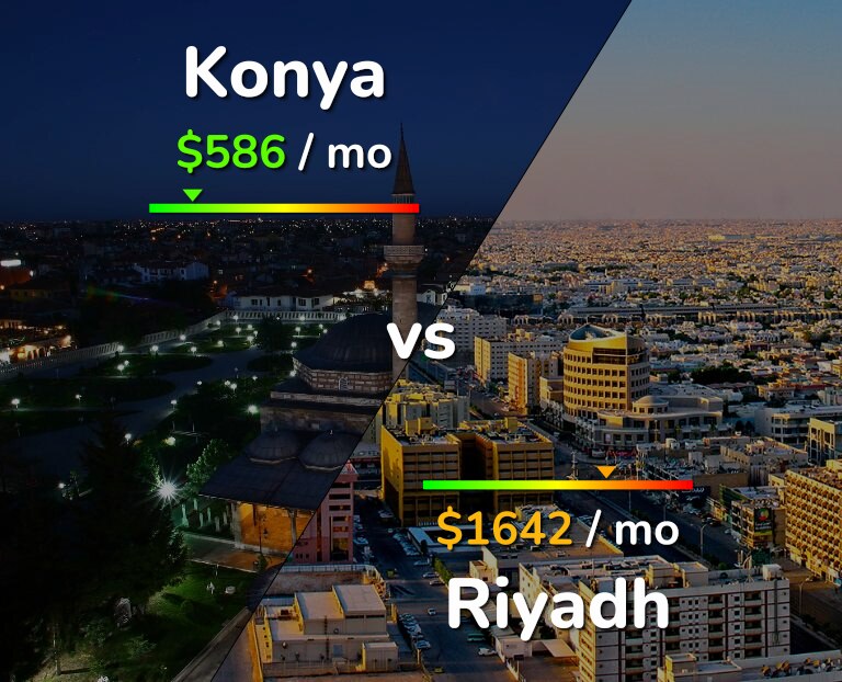 Cost of living in Konya vs Riyadh infographic