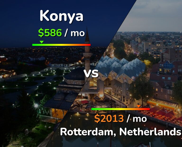 Cost of living in Konya vs Rotterdam infographic