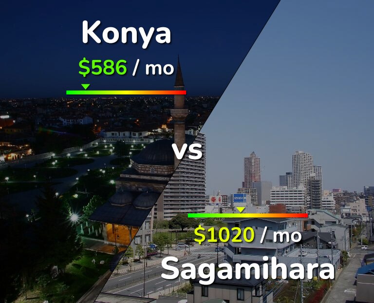 Cost of living in Konya vs Sagamihara infographic