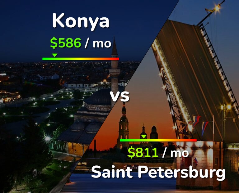 Cost of living in Konya vs Saint Petersburg infographic