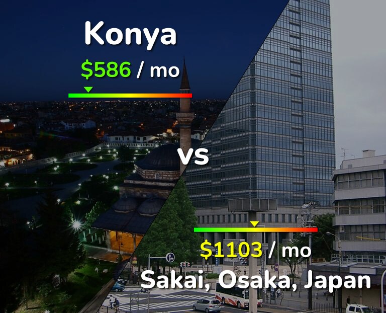 Cost of living in Konya vs Sakai infographic
