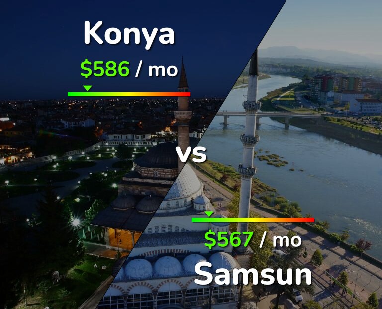 Cost of living in Konya vs Samsun infographic