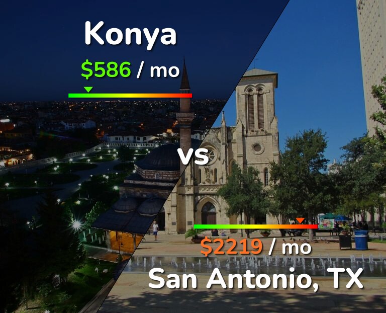 Cost of living in Konya vs San Antonio infographic