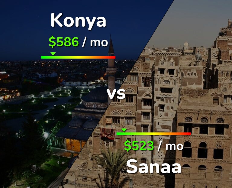 Cost of living in Konya vs Sanaa infographic