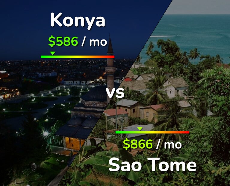 Cost of living in Konya vs Sao Tome infographic