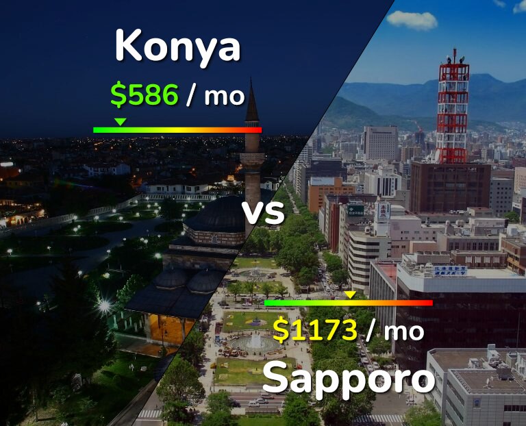 Cost of living in Konya vs Sapporo infographic