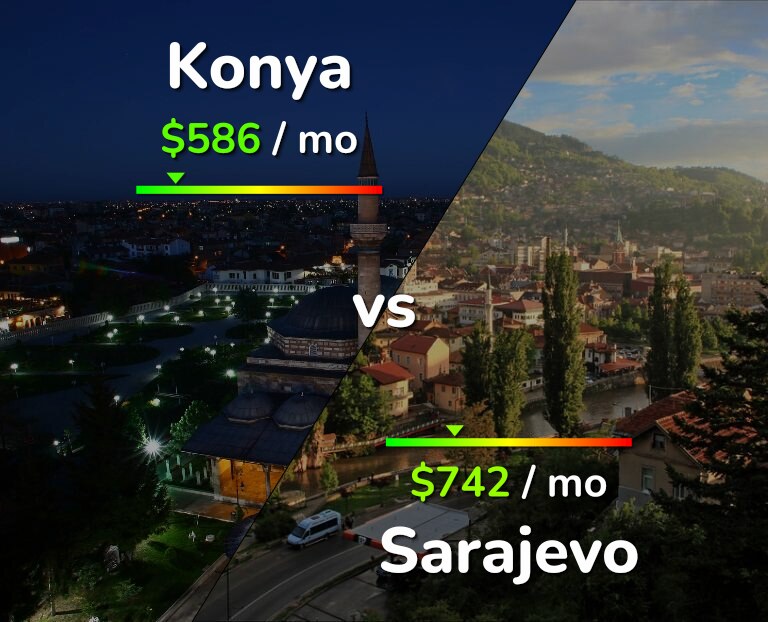 Cost of living in Konya vs Sarajevo infographic