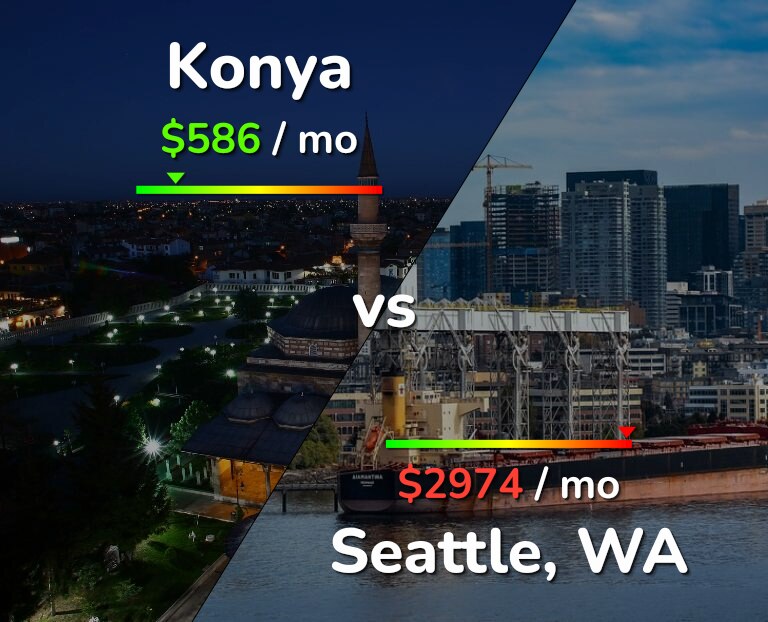 Cost of living in Konya vs Seattle infographic