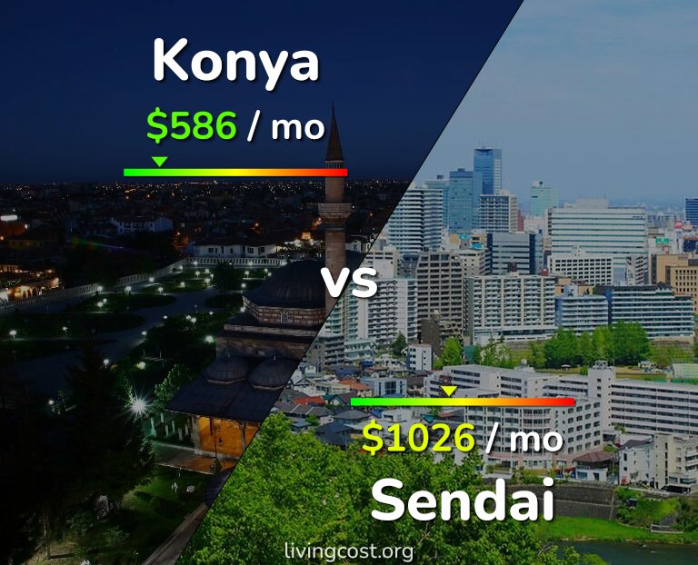 Cost of living in Konya vs Sendai infographic