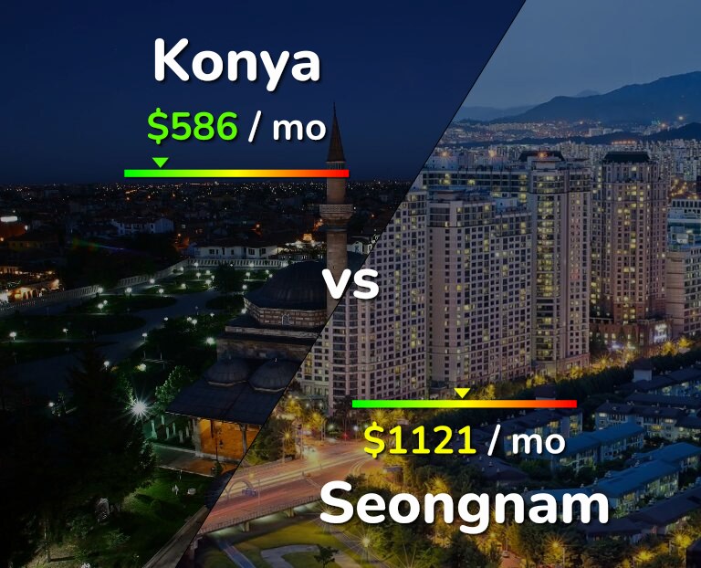 Cost of living in Konya vs Seongnam infographic