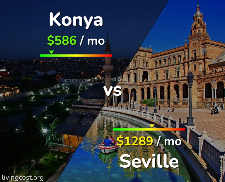 Cost of living in Konya vs Seville infographic