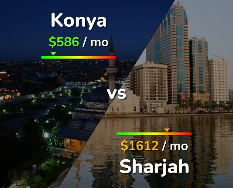 Cost of living in Konya vs Sharjah infographic