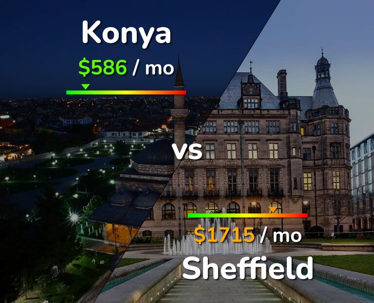 Cost of living in Konya vs Sheffield infographic