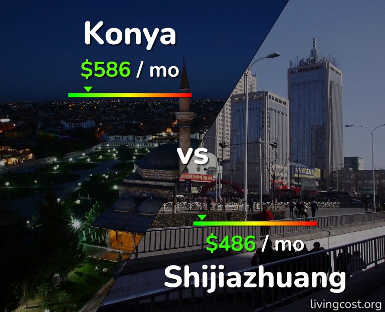 Cost of living in Konya vs Shijiazhuang infographic