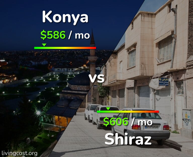 Cost of living in Konya vs Shiraz infographic