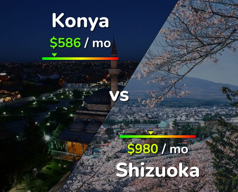 Cost of living in Konya vs Shizuoka infographic