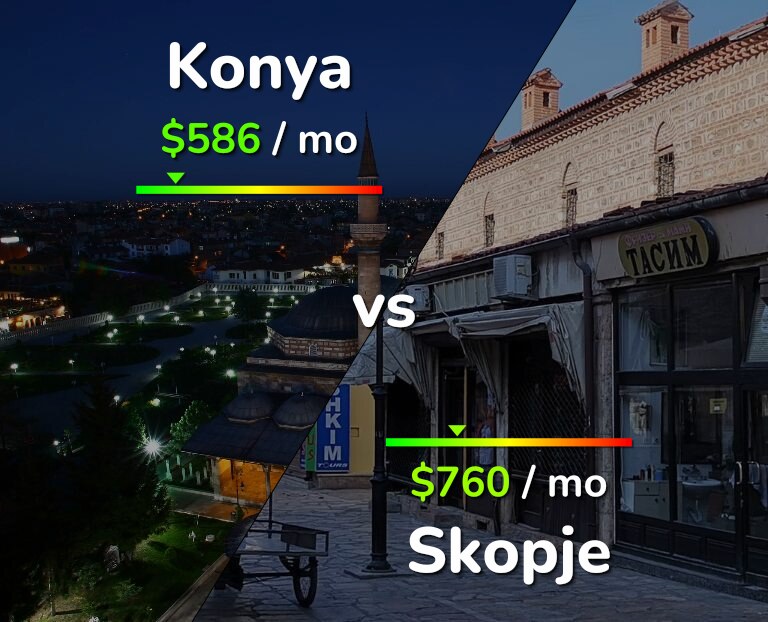 Cost of living in Konya vs Skopje infographic