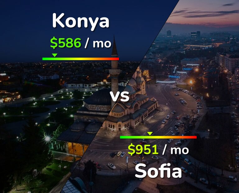 Cost of living in Konya vs Sofia infographic