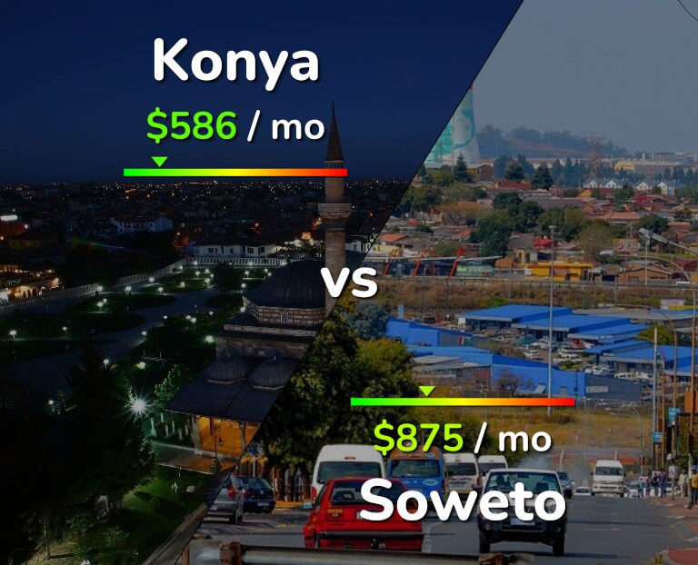 Cost of living in Konya vs Soweto infographic