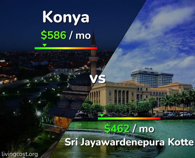 Cost of living in Konya vs Sri Jayawardenepura Kotte infographic