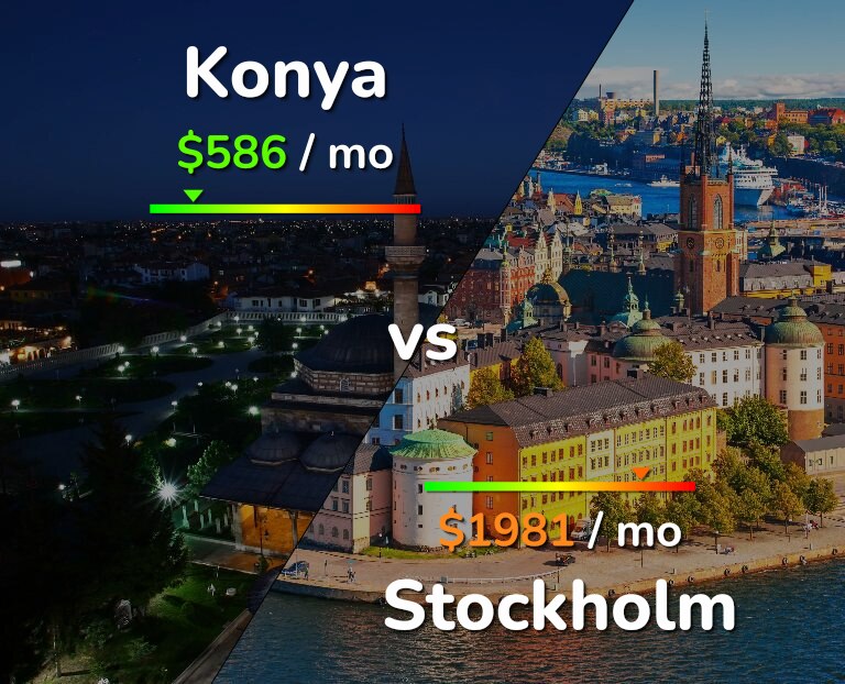 Cost of living in Konya vs Stockholm infographic
