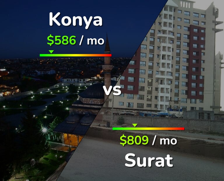 Cost of living in Konya vs Surat infographic
