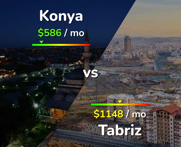Cost of living in Konya vs Tabriz infographic