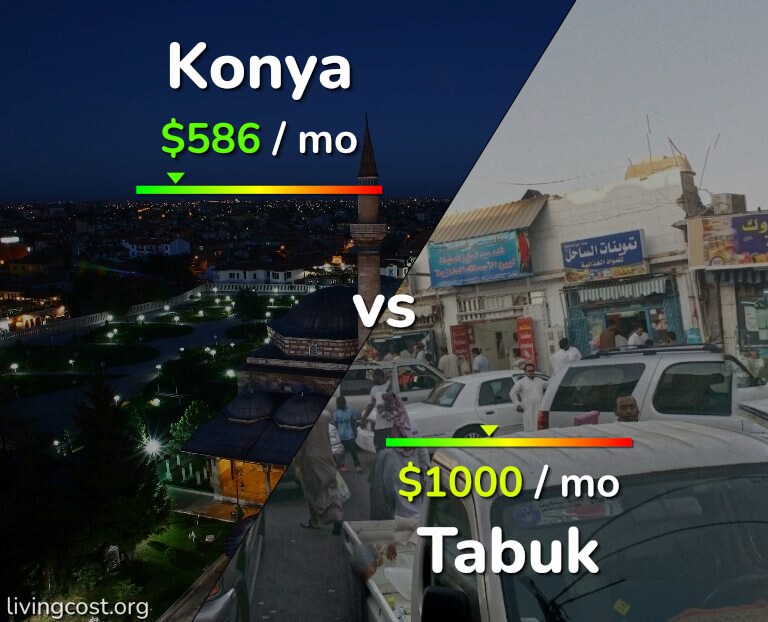 Cost of living in Konya vs Tabuk infographic
