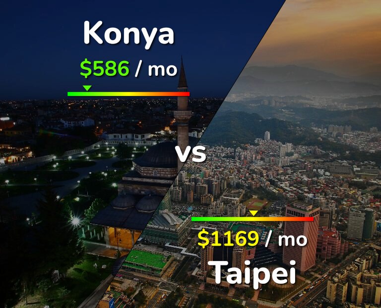 Cost of living in Konya vs Taipei infographic