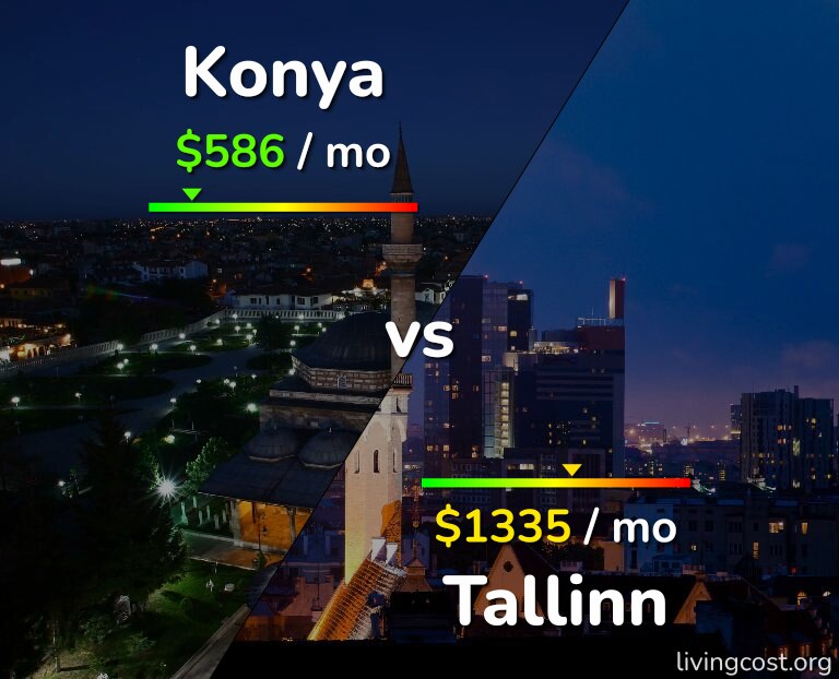 Cost of living in Konya vs Tallinn infographic