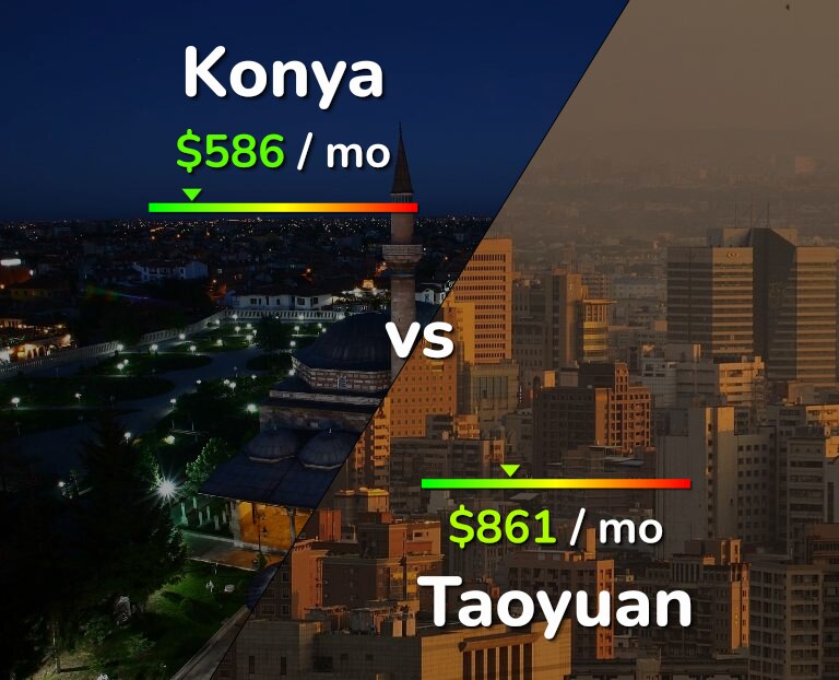 Cost of living in Konya vs Taoyuan infographic