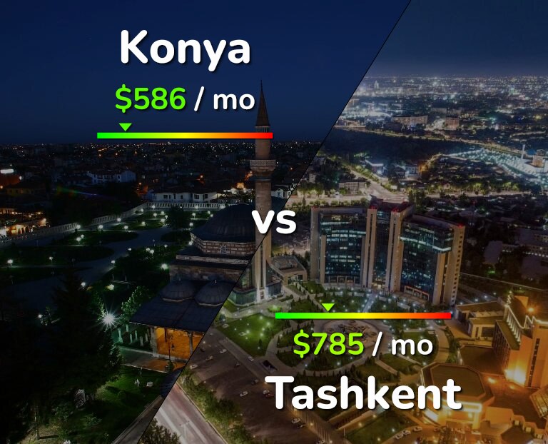 Cost of living in Konya vs Tashkent infographic