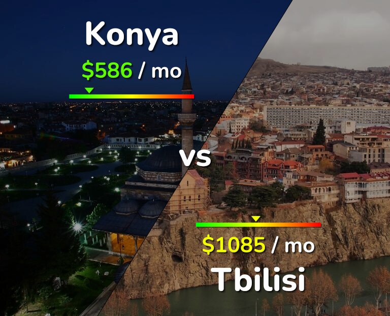 Cost of living in Konya vs Tbilisi infographic