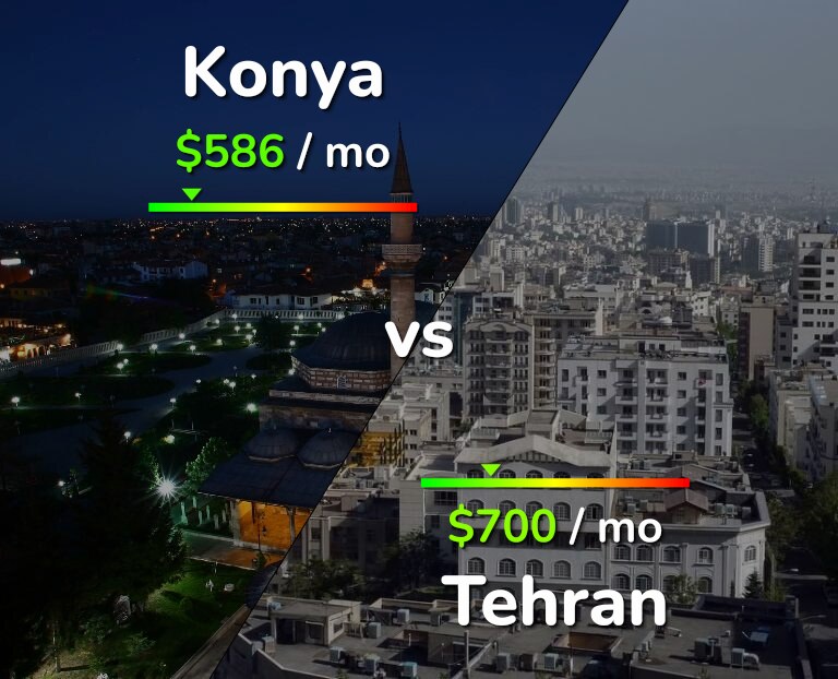 Cost of living in Konya vs Tehran infographic