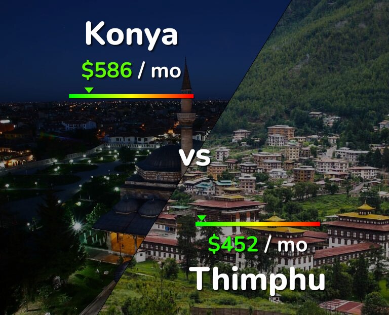 Cost of living in Konya vs Thimphu infographic