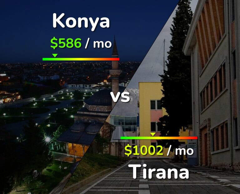 Cost of living in Konya vs Tirana infographic