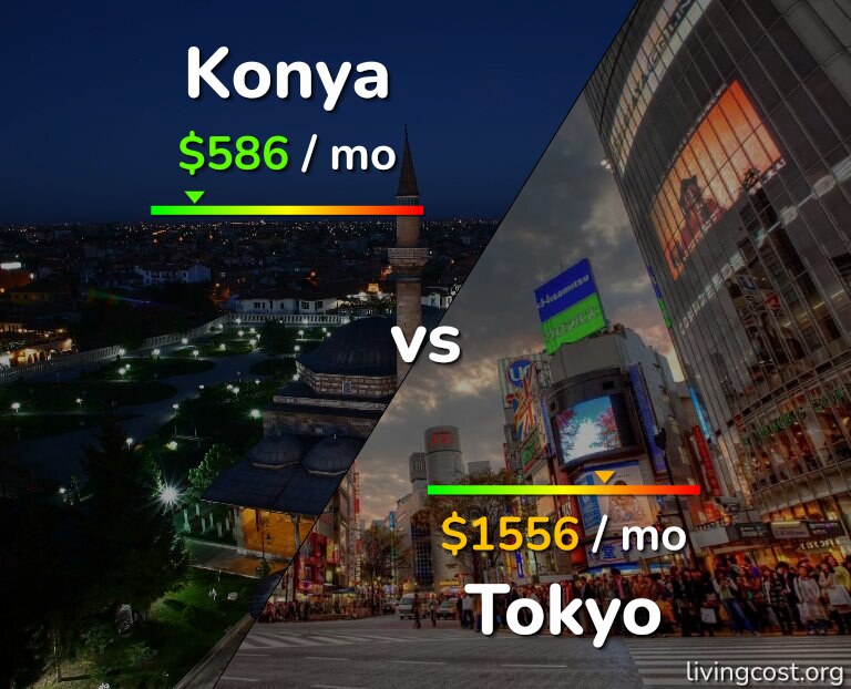 Cost of living in Konya vs Tokyo infographic