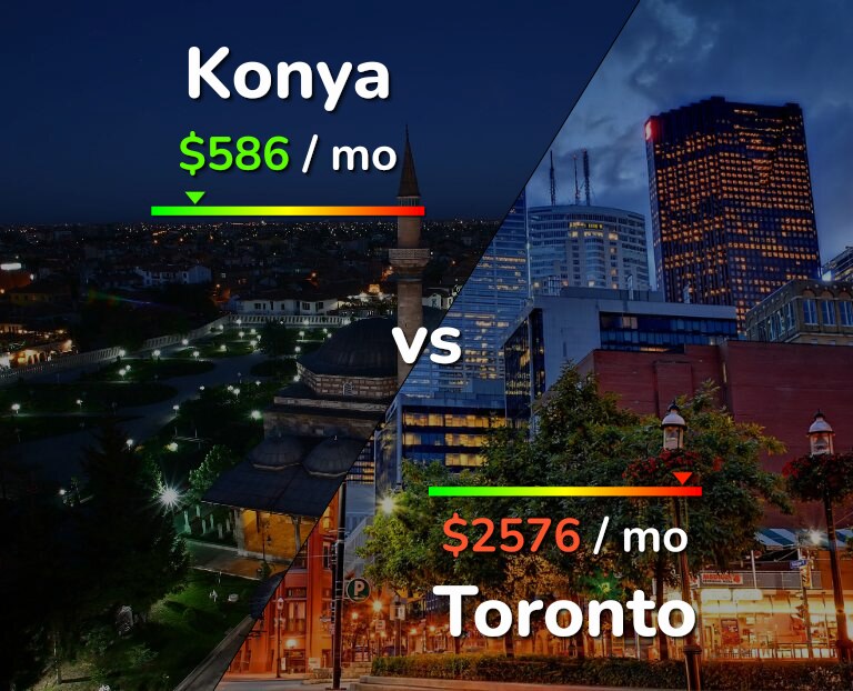 Cost of living in Konya vs Toronto infographic