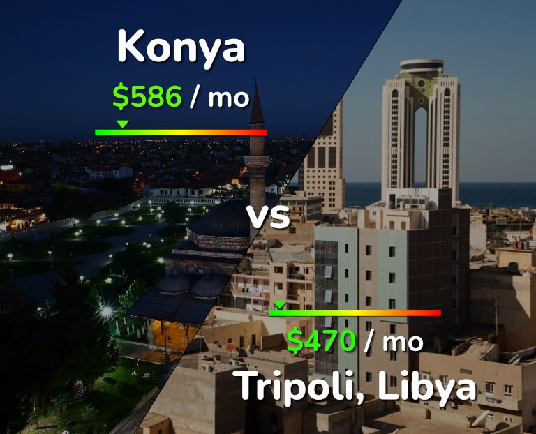 Cost of living in Konya vs Tripoli infographic